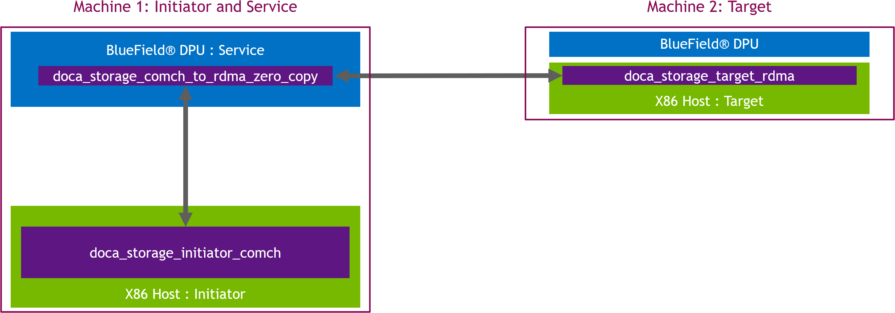 use case 1 high level design.png