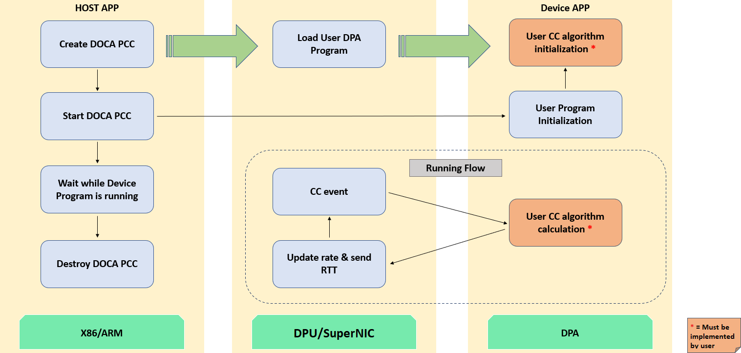 sys-design.png
