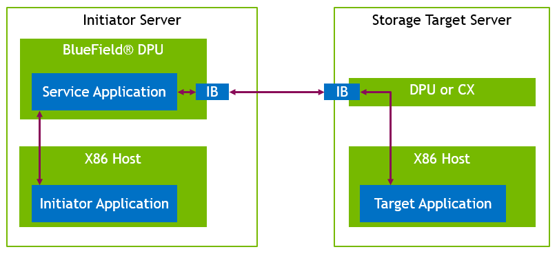 storage_ref_architecture.png