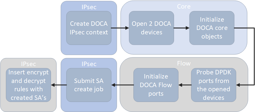 app arch2.png
