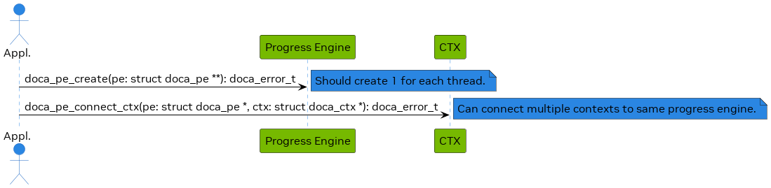 workq_init.png