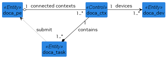 execution_env_classes.png