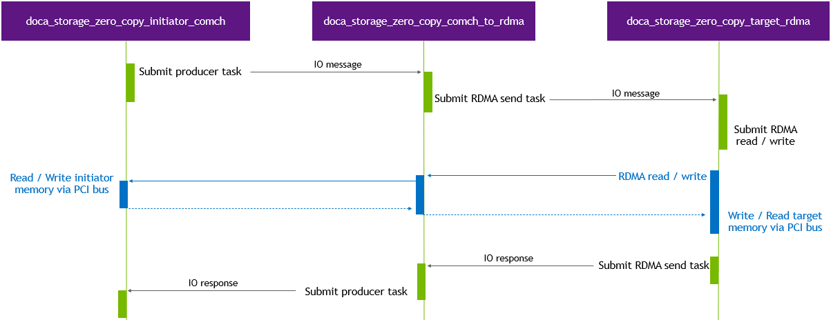 data_flow.png