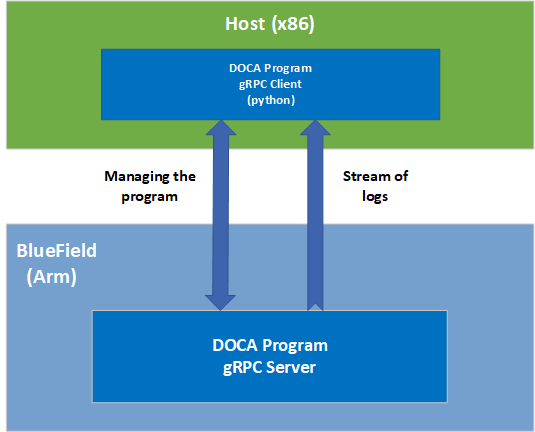 grpc-infra.png