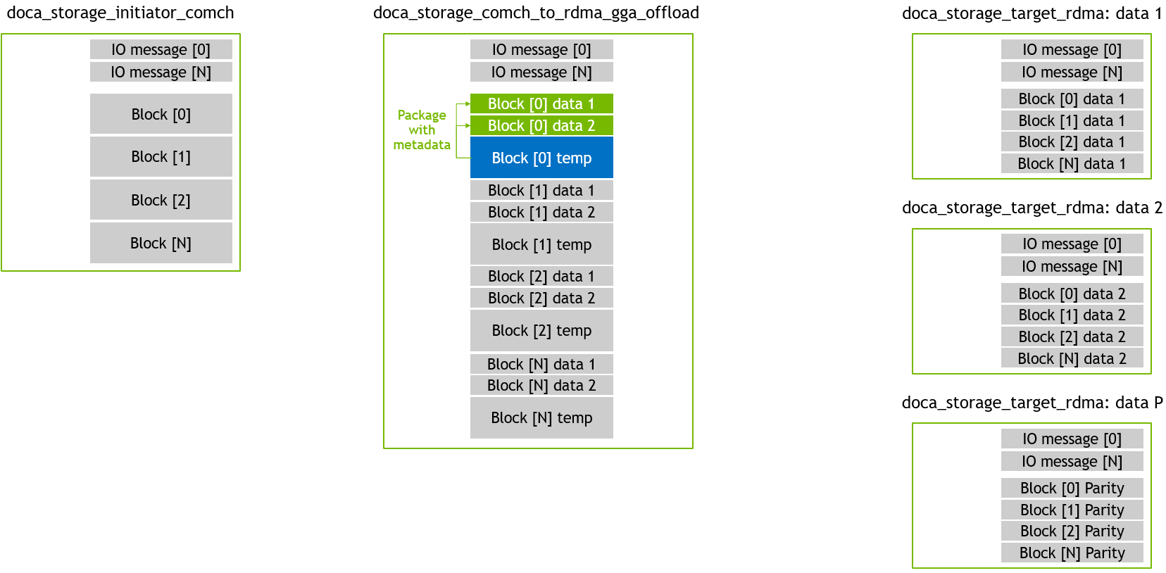 gga_offload - write 04 - Add metadata.png