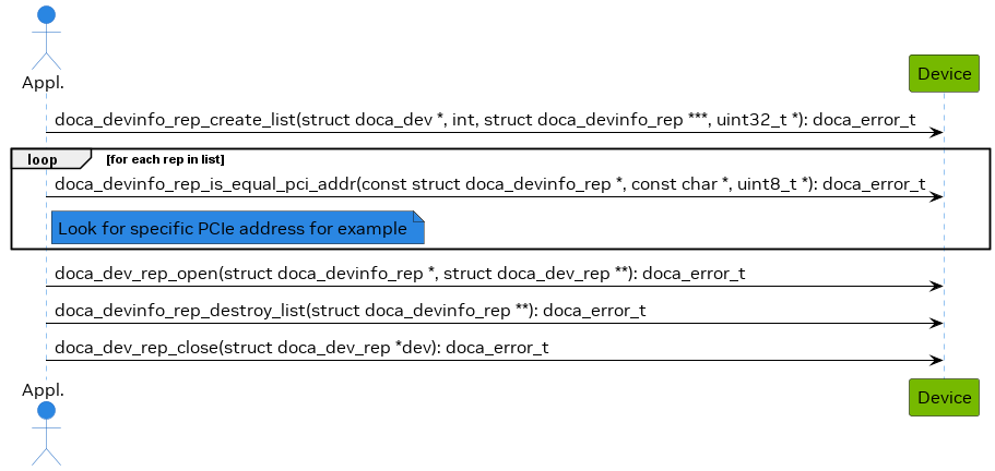 rep_device_discovery.png