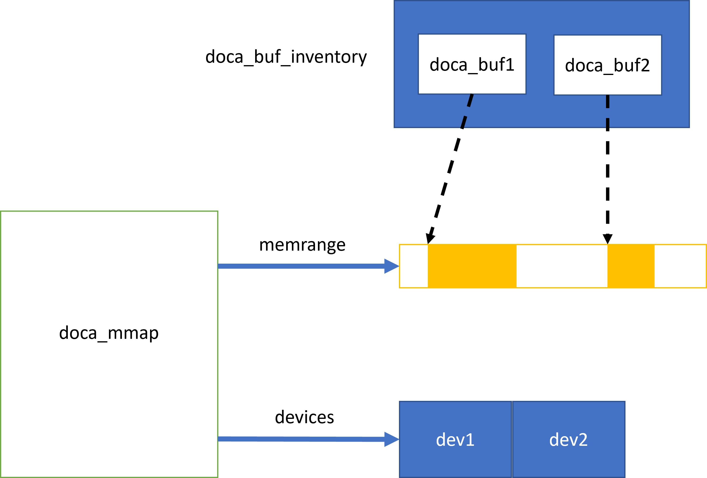 memory-subsystem.png