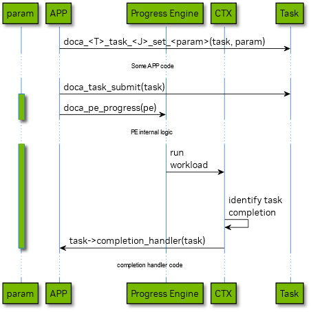 doca_task_lifecycle_args.png
