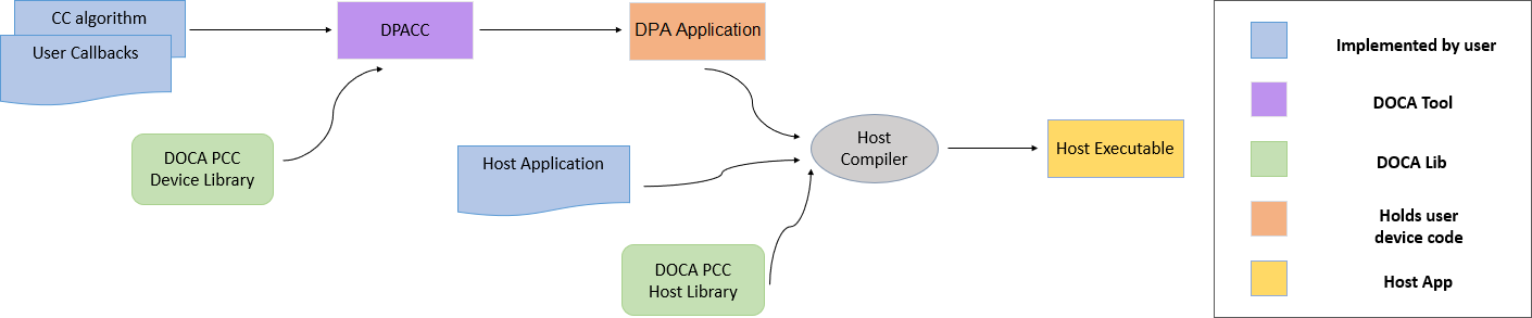 development-flow.png