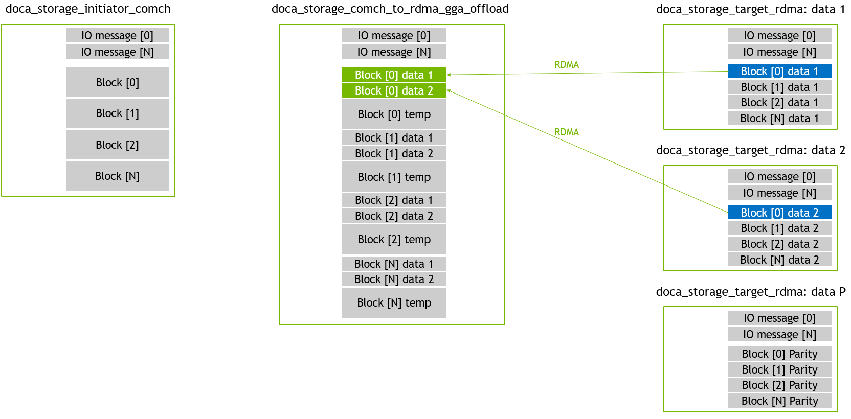 gga_offload - regular read 02 - RDMA.png
