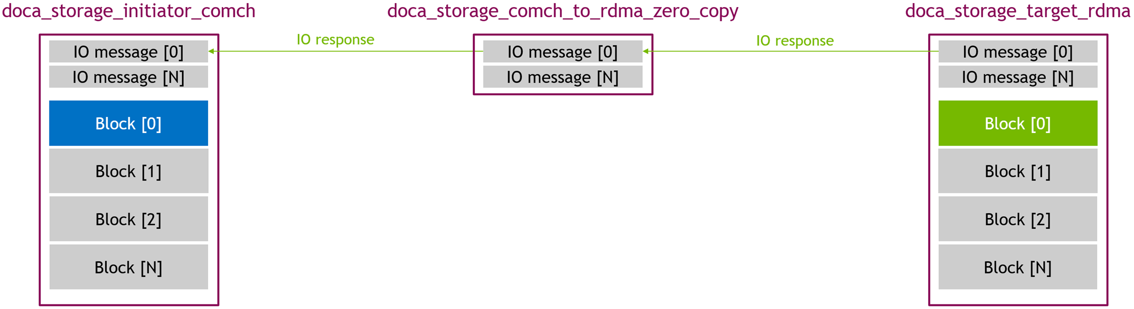 zero_copy - write 03 - IO Response.png