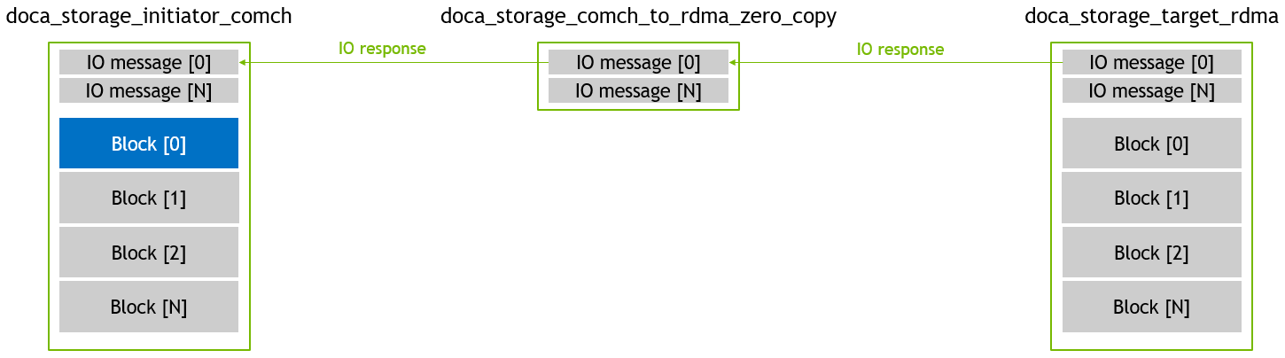 zero_copy - read 03 - IO response.png