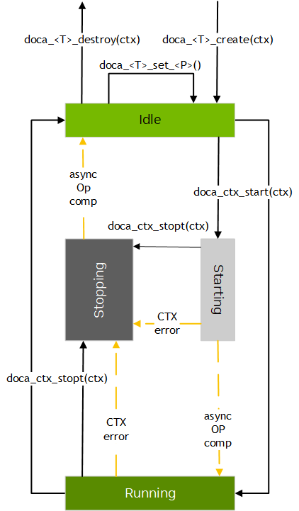 doca-ctx-4-states.png