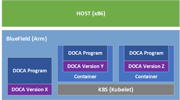 containers-overview.png