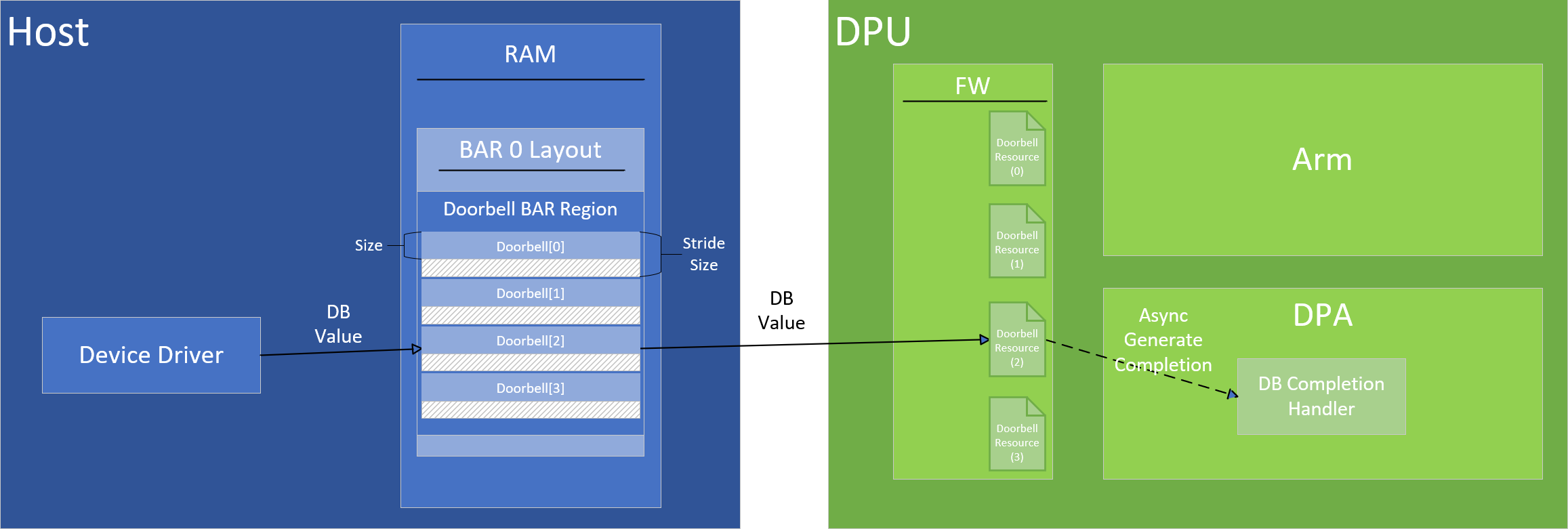 DB region by offset.png