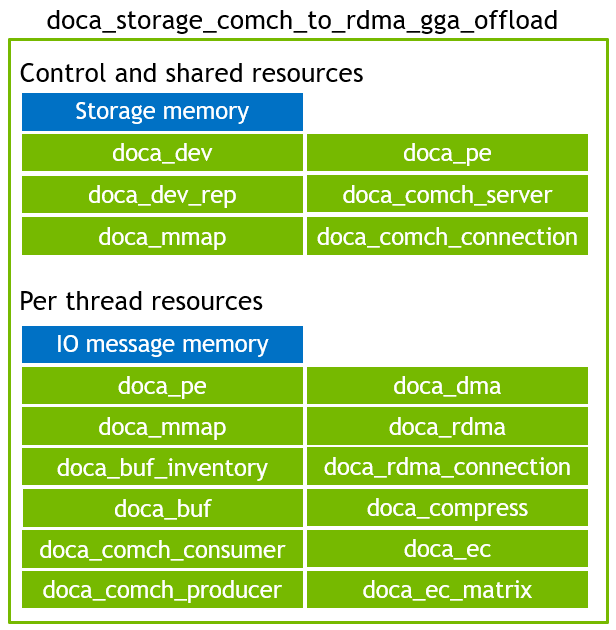 gga_offload - objects.png