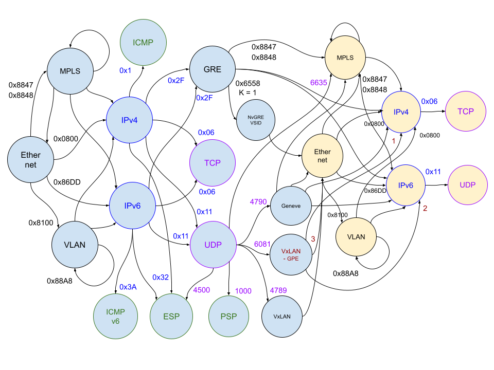 DPU Flex Parser.png