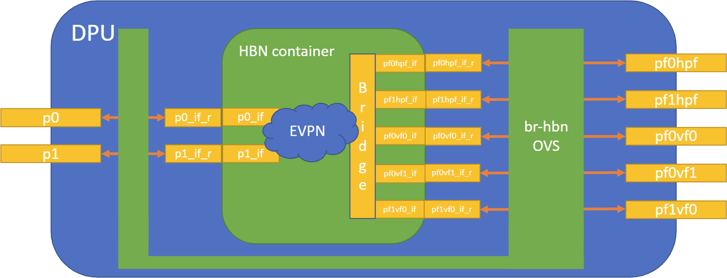 hbn-sfc.png