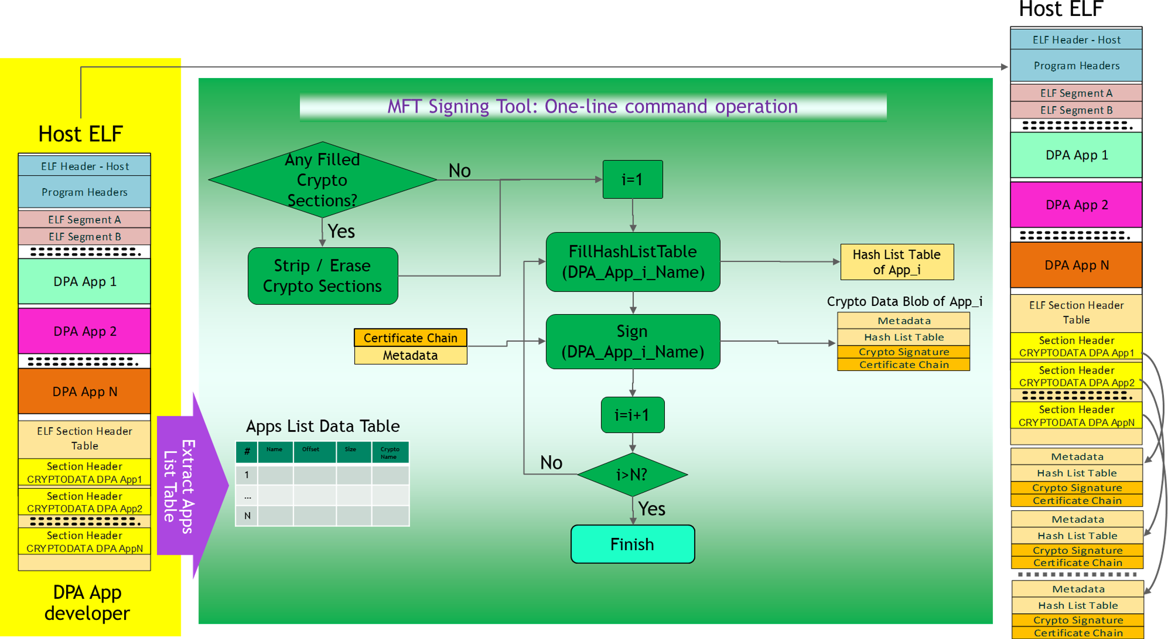 signing-flow.png