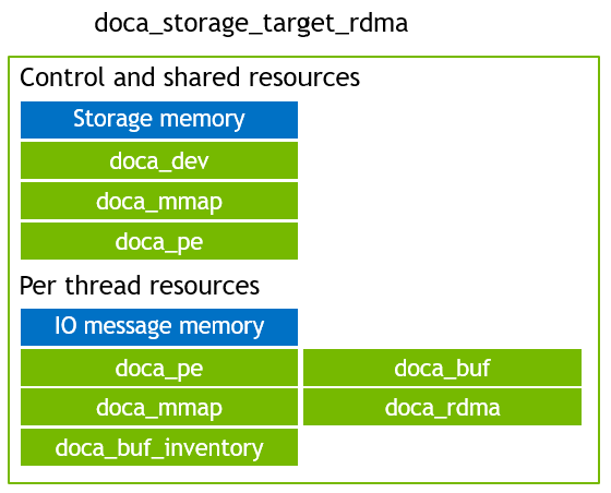 target_rdma - objects.png