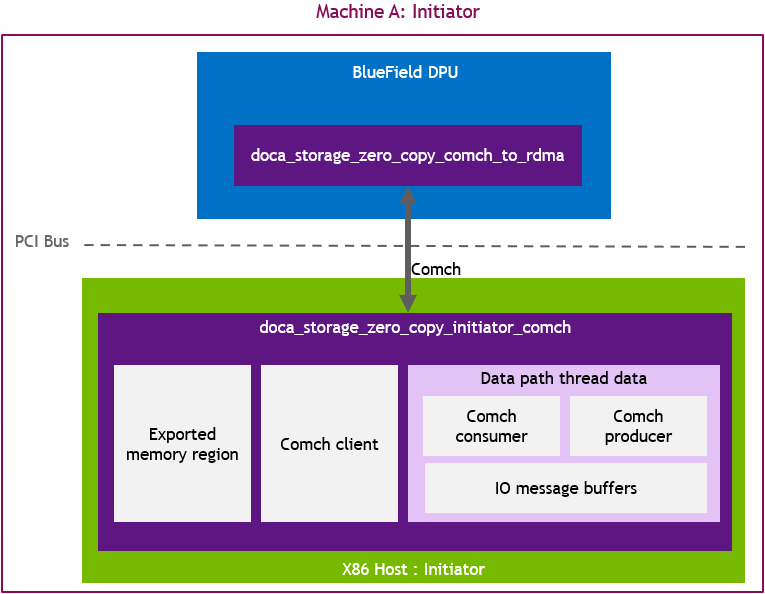 initiator_system_design.png