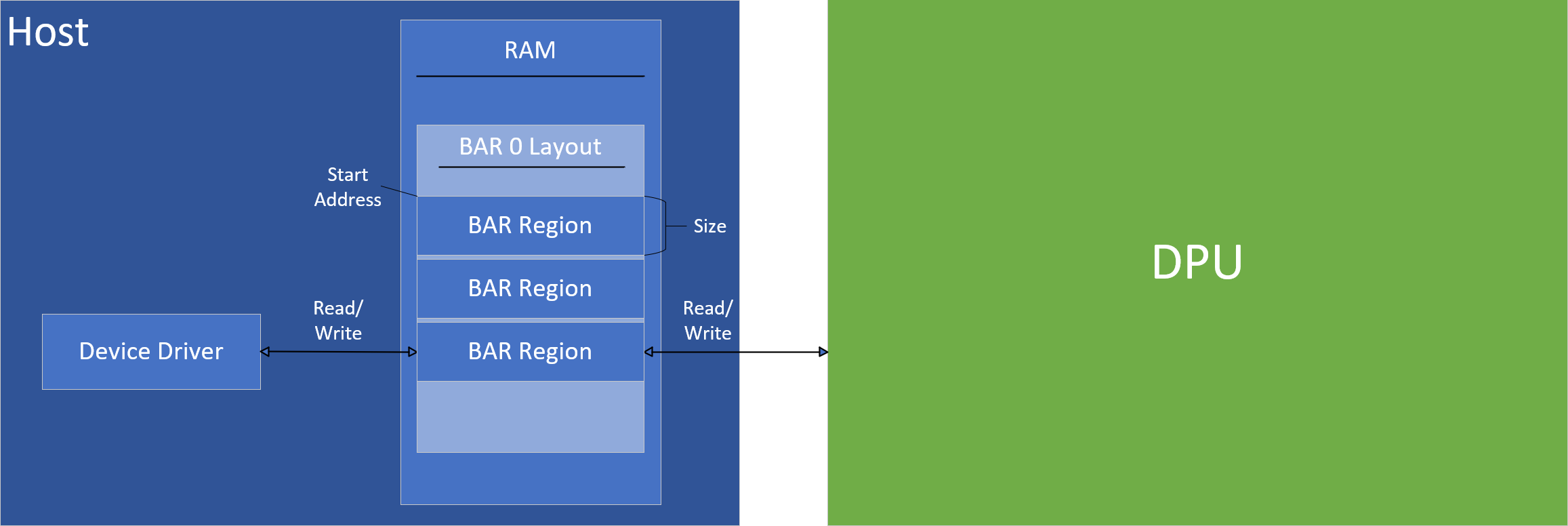 Bar region overview.png