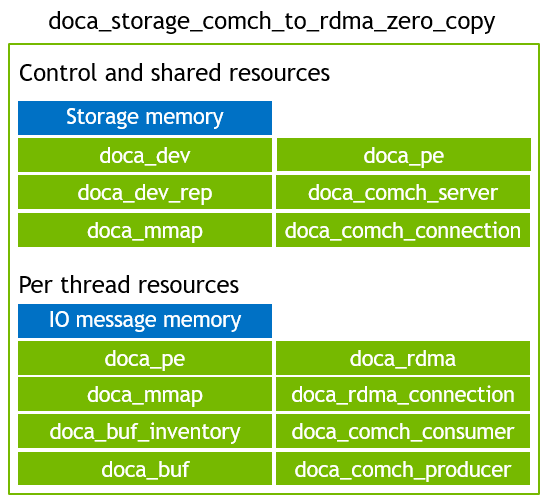 zero_copy - objects.png