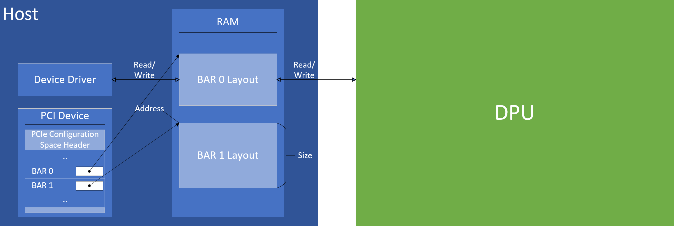 Bar Overview.png