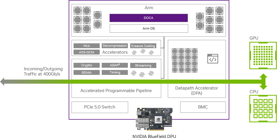 hardware-overview-schema.png