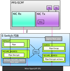 domains-in-switch-mode.png