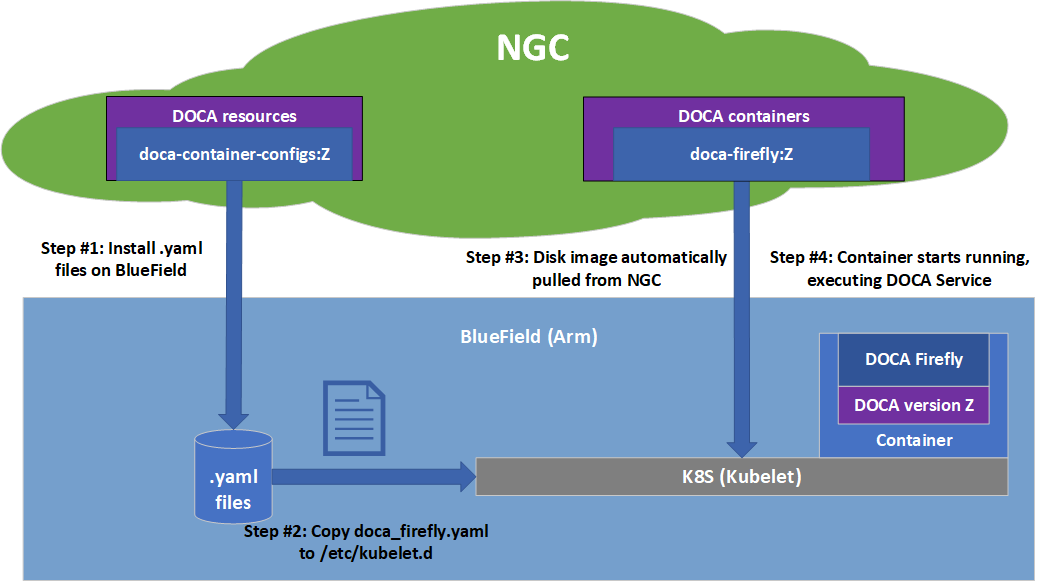 deployment-architecture.png