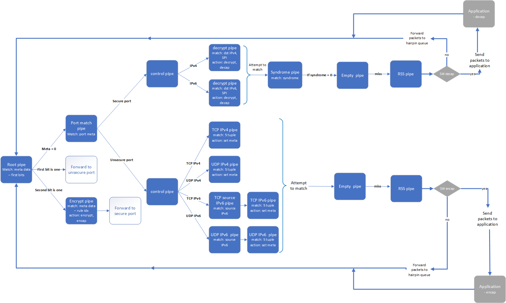switch pipes - with SW.png