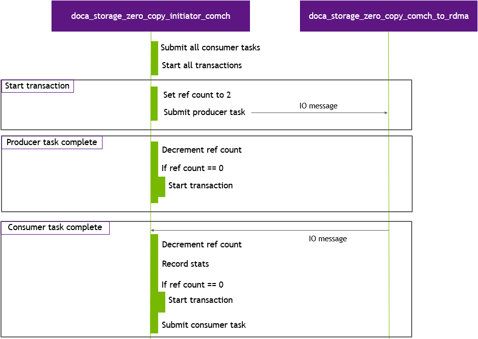 initiator_data_path_stage.png