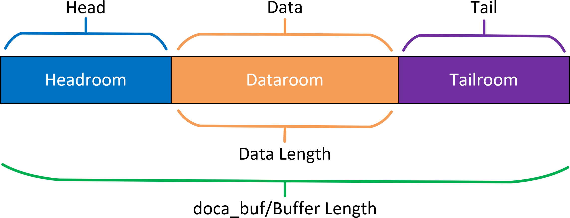 doca-buf.png