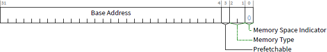 memory mapped .png