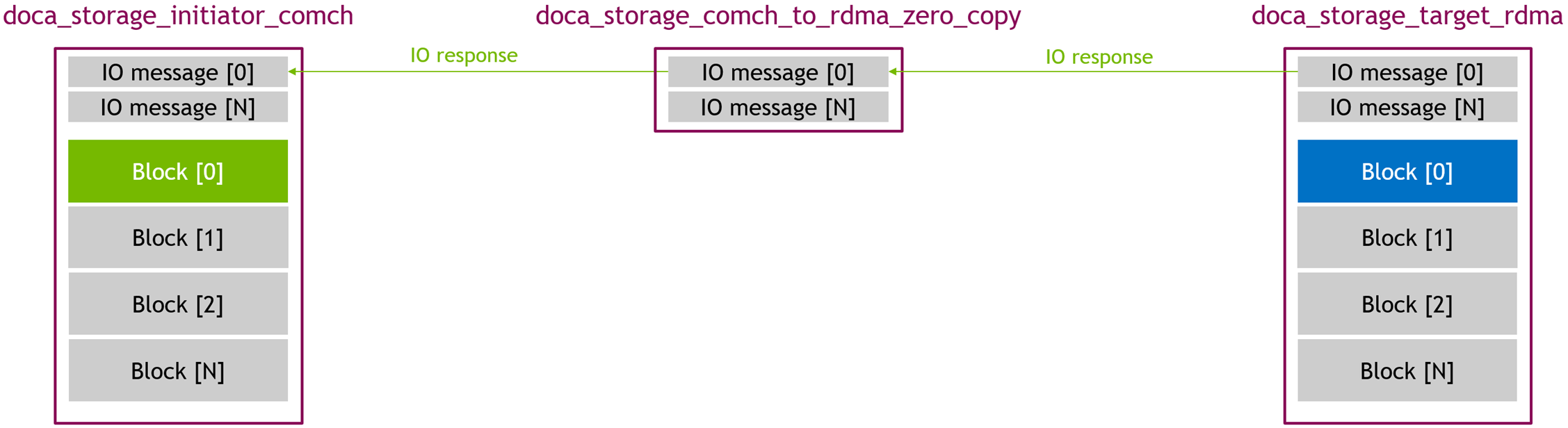 zero_copy - read 03 - IO response.png