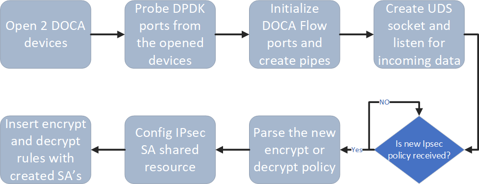 app_arch_dyn_2.7.png