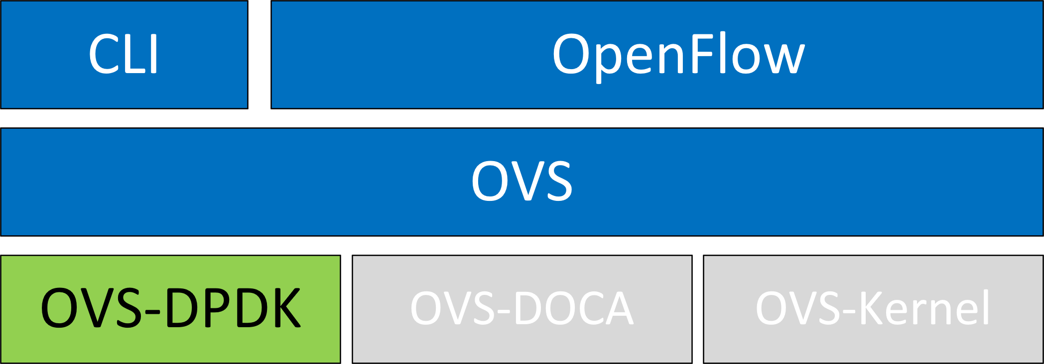ovs-dpdk-diagram.png