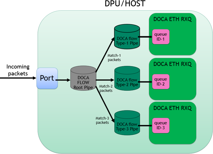 working-with-doca-flow.png