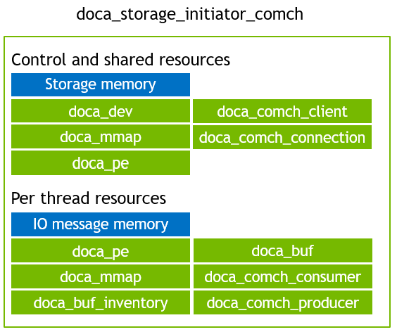 initiator_comch - objects.png