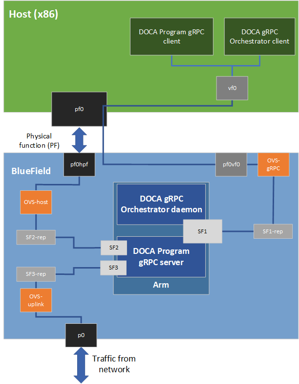 ovs-architecture.png