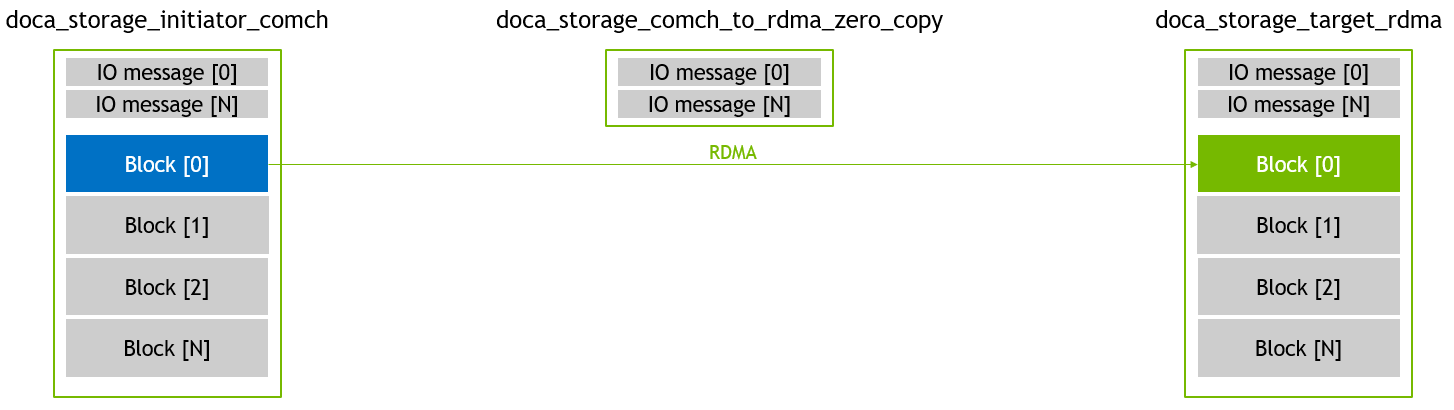 zero_copy - write 02 - RDMA.png