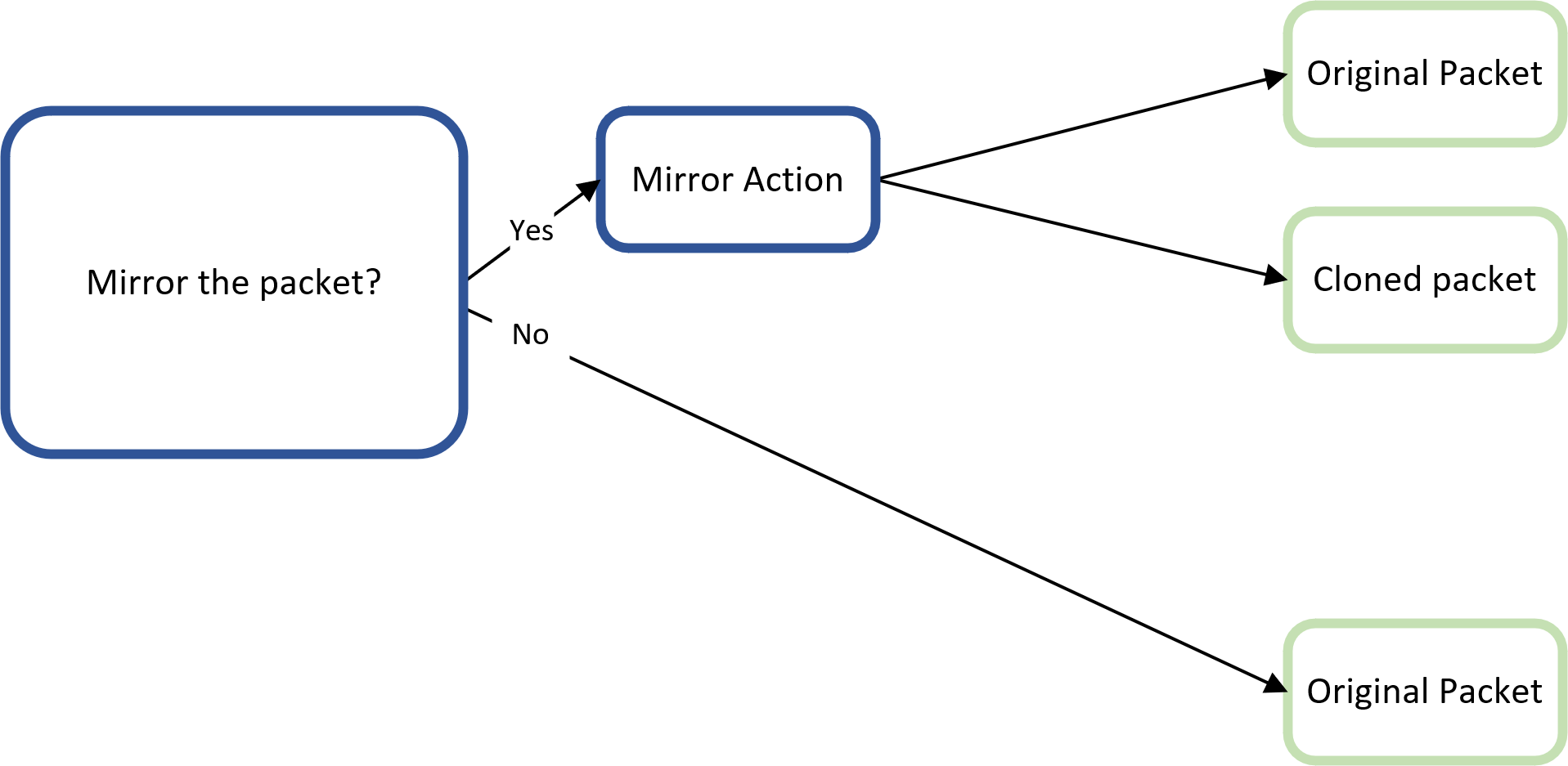 mirror-issue.png