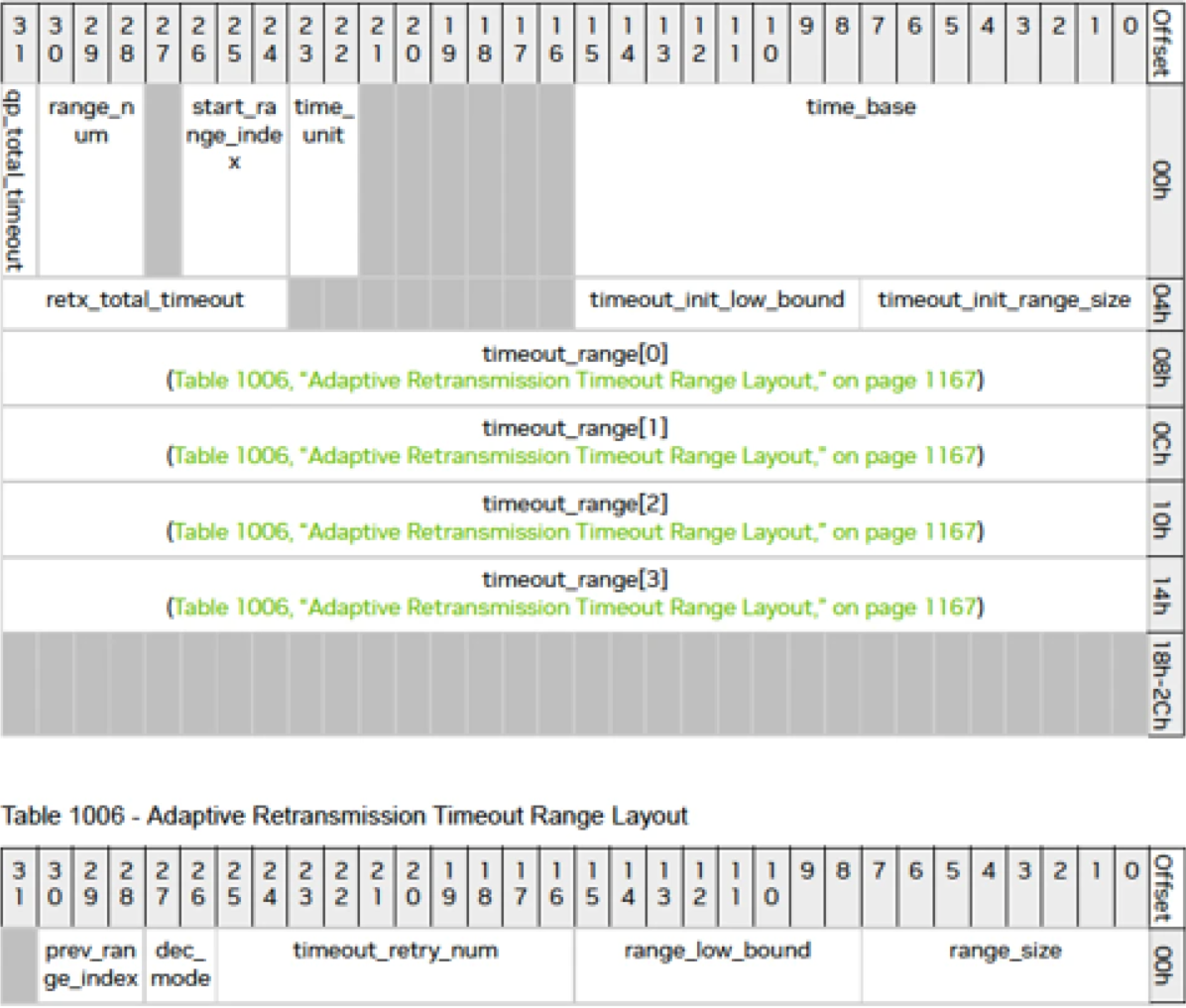 Adaptive-Retransmission-Profile-Layout.png