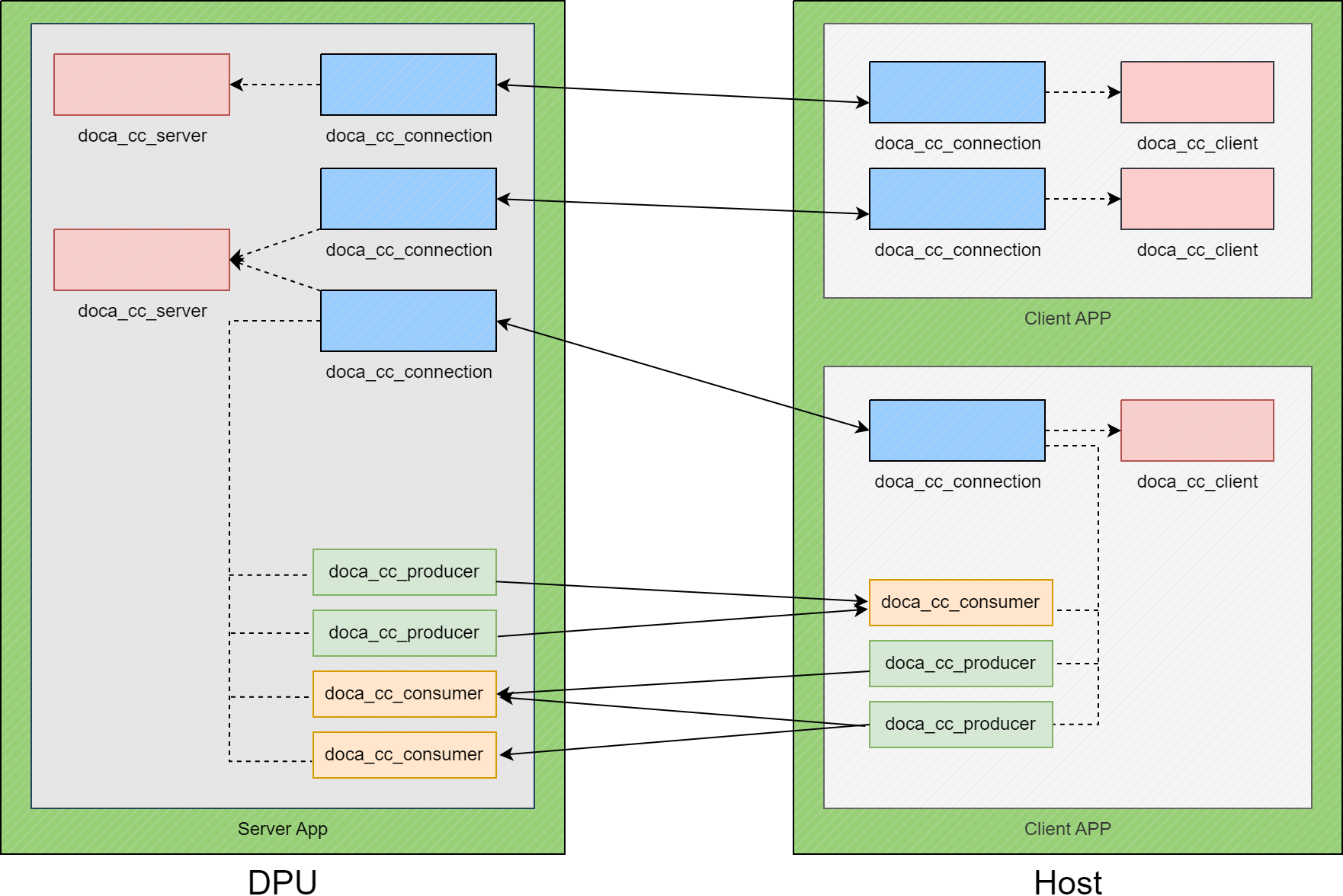 doca-comm-channel-client-server.png