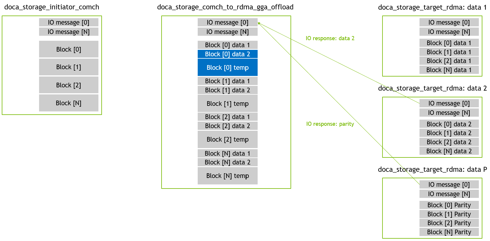 gga_offload - recovery read 03 - IO response.png