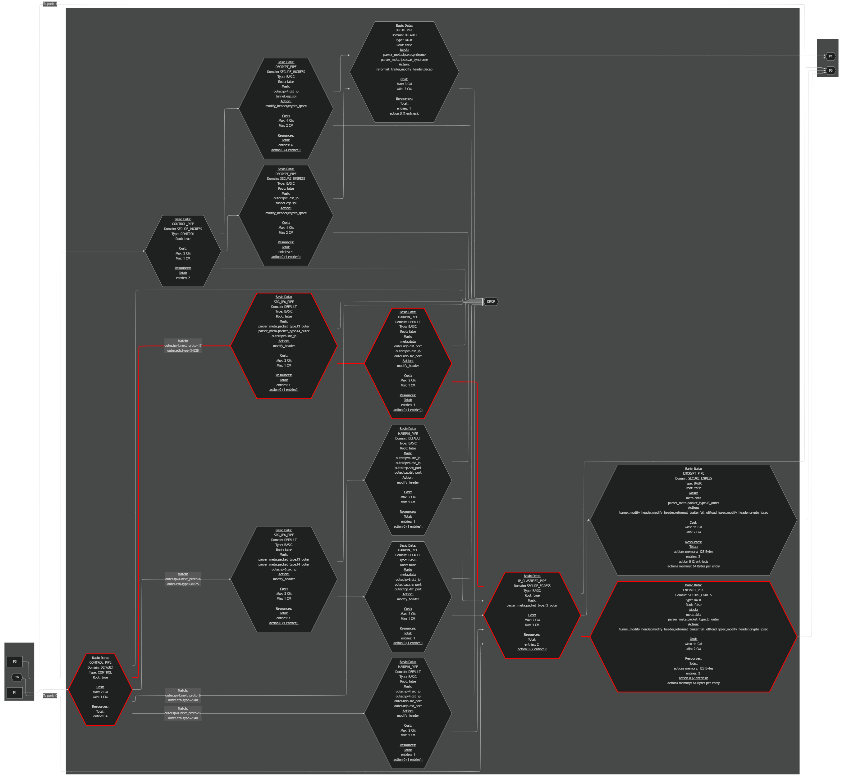 critical_path_cropped.png