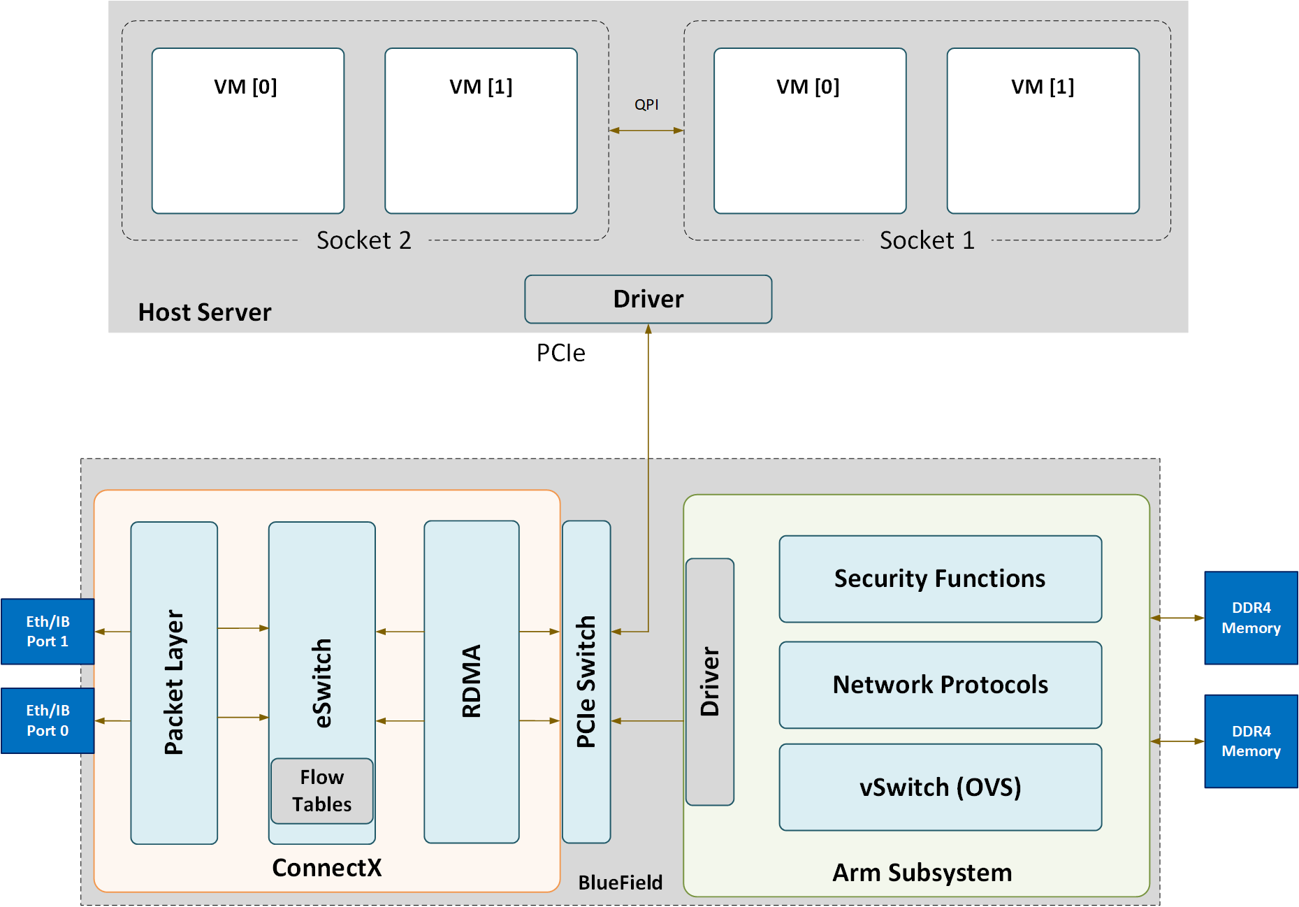 functional-overview.png