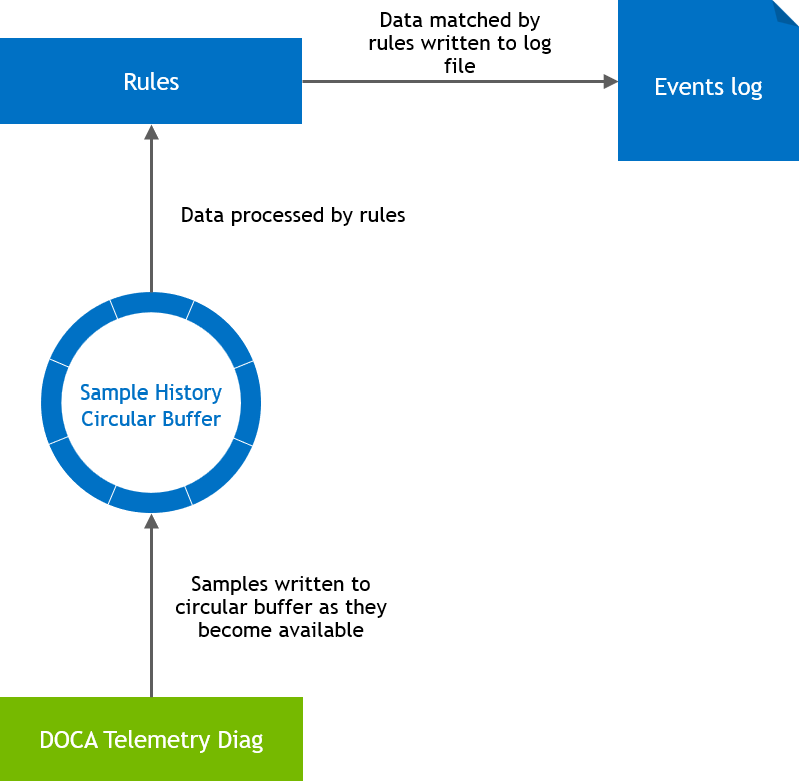 0001-application-architecture.png
