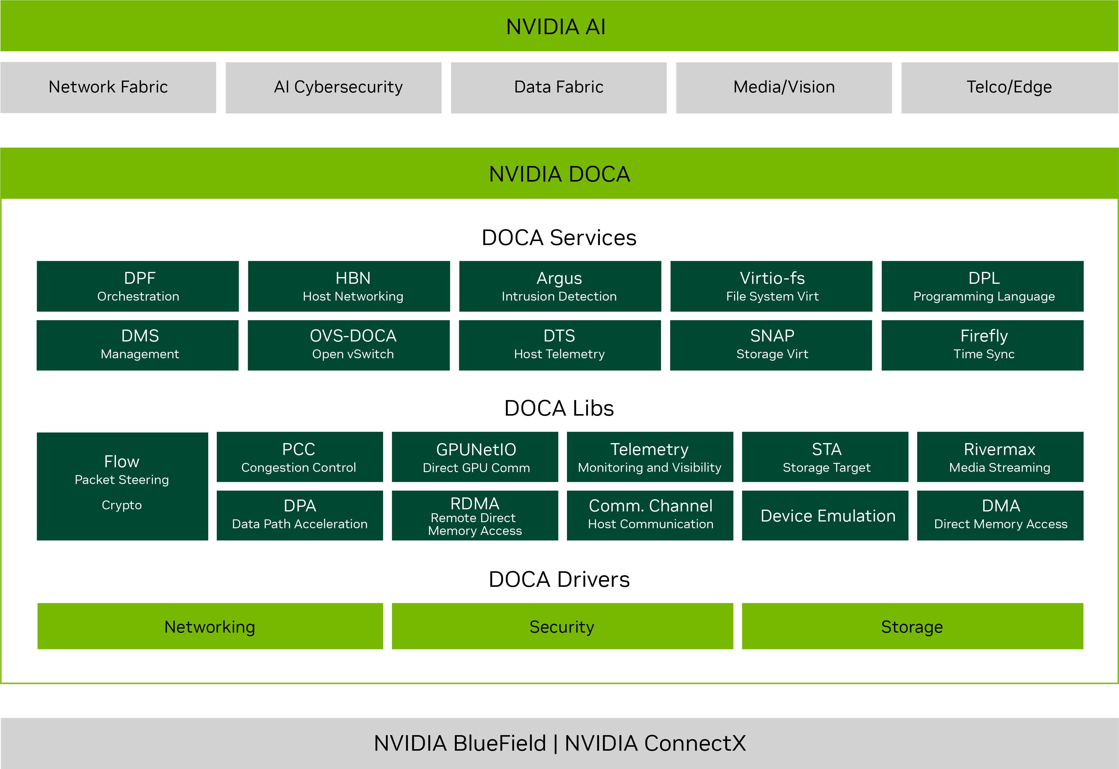 doca-arch.png